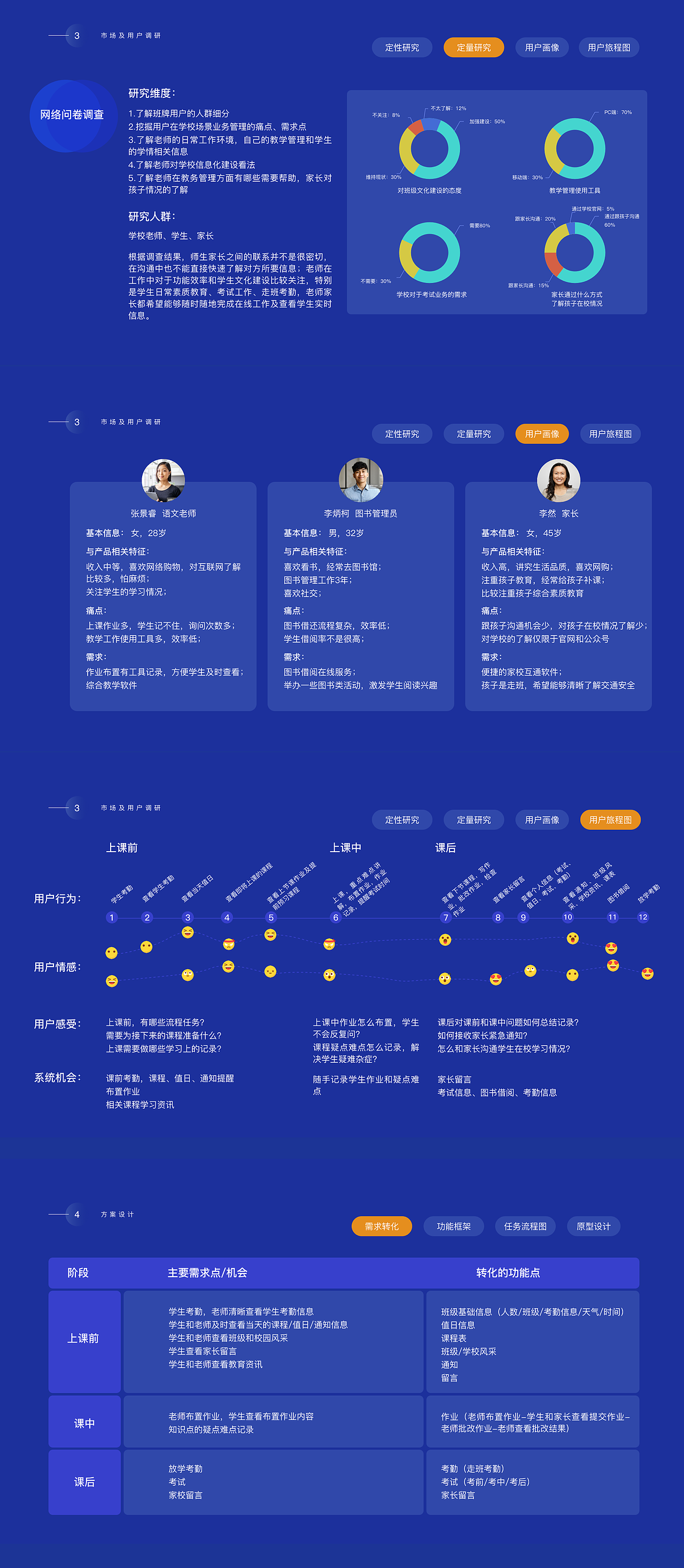 电子班牌UX&UI设计（图ZMjMxOTA1MDYw） - 交互/UE - 站酷设计师蒂恩原创素材 - 站酷ZCOOL