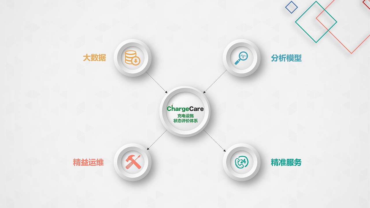 基于大数据的充电实施状态评价及运维服务（图ZMTMyMTU0NTI4） - PPT/Keynote - 站酷设计师万能的小黑原创素材 - 站酷ZCOOL