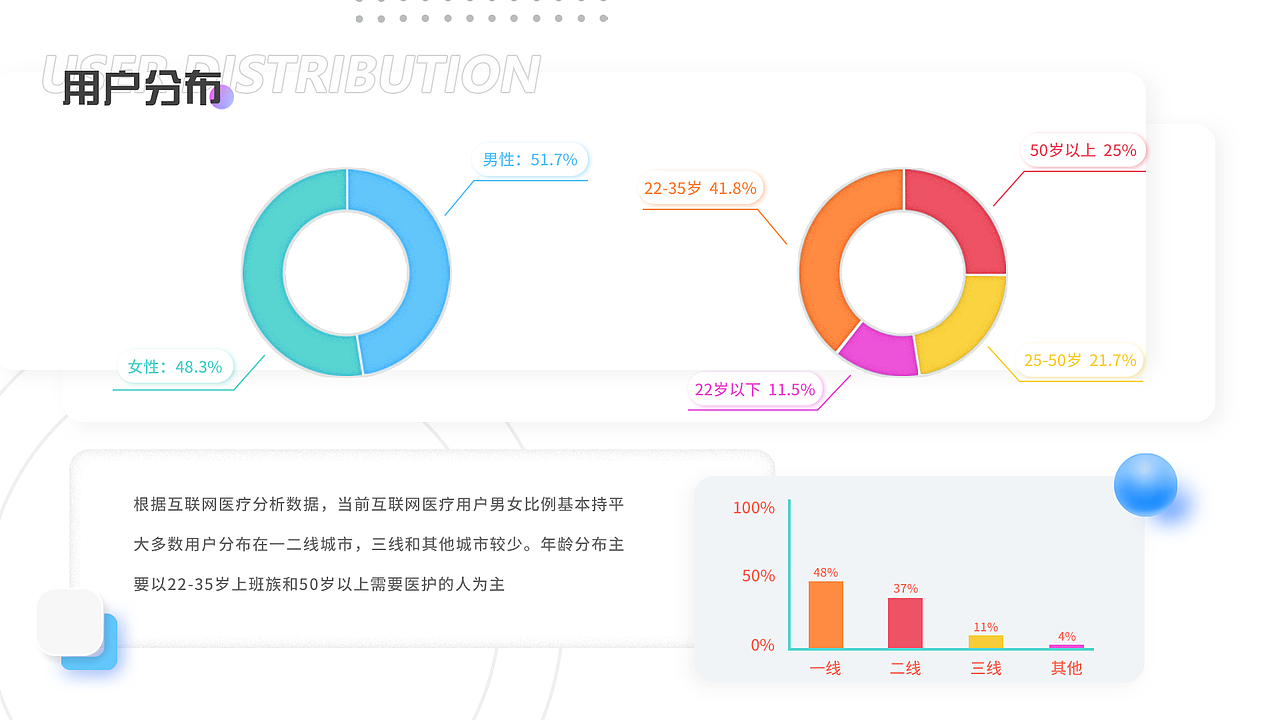 医疗APP改版设计（图ZMjg4MTQxMjU2） - APP界面 - 站酷设计师藤柒原创素材 - 站酷ZCOOL
