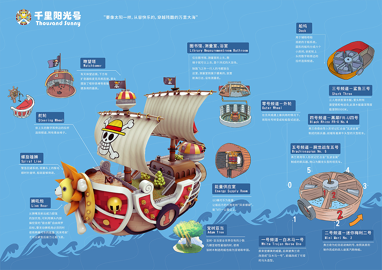 《海贼王》-信息可视化（图ZMjYyMzgzOTE2） - 信息图表 - 站酷设计师磊子阿原创素材 - 站酷ZCOOL