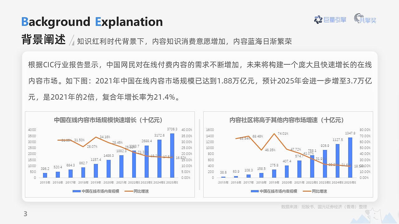 巨量引擎共擎奖案例-信息流-知乎（图ZMzU2MDA5OTky） - PPT/Keynote - 站酷设计师余笙林原创素材 - 站酷ZCOOL