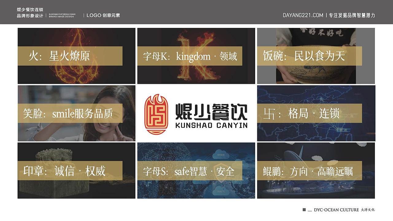 品牌形象·焜少餐饮连锁（图ZMzA1NzI4MjI4） - 品牌 - 站酷设计师刘_大洋原创素材 - 站酷ZCOOL