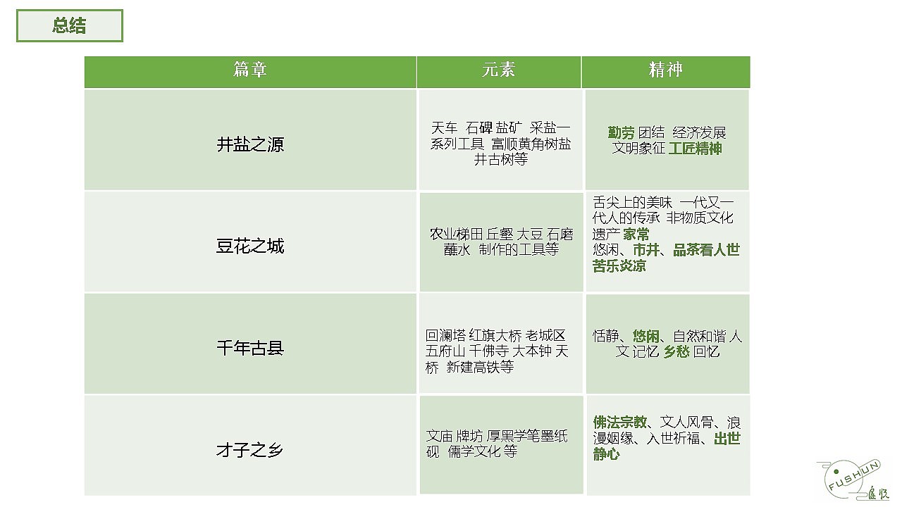 #2022青春答卷#富世源（图ZMzAwOTU5NDQ0） - 包装 - 站酷设计师冲不淡的咖原创素材 - 站酷ZCOOL