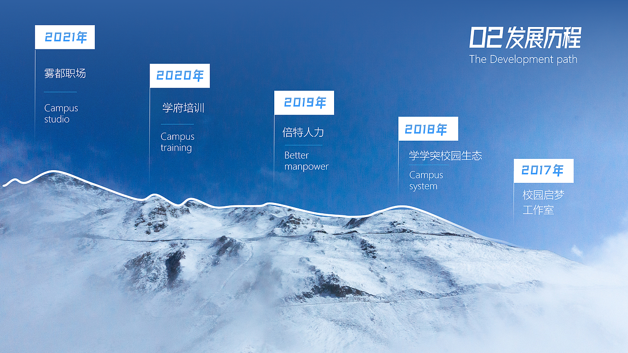 企业介绍高级定制PPT（图ZMzExNjA4MjY0） - PPT/Keynote - 站酷设计师刻意练习工作坊原创素材 - 站酷ZCOOL