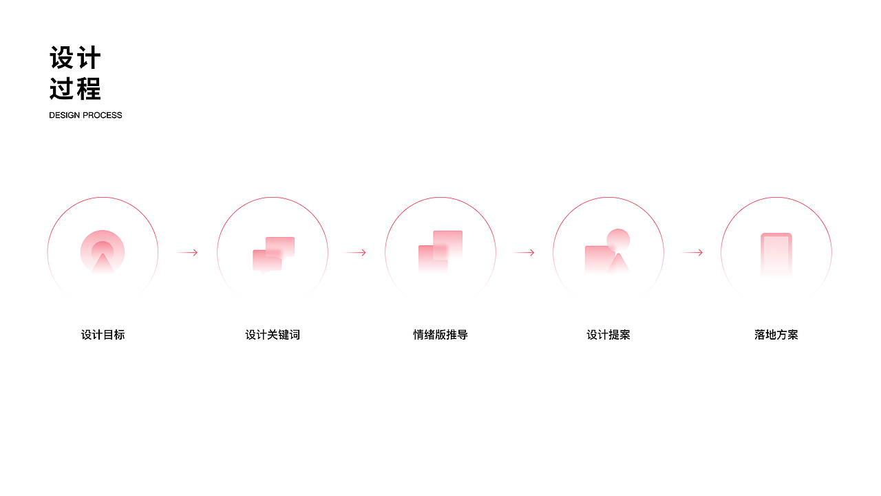 PatPat Mobile App Design(图ZMzQwMDYxMjU2) - APP界面 - 站酷设计师木村_Kimura原创素材 - 站酷ZCOOL