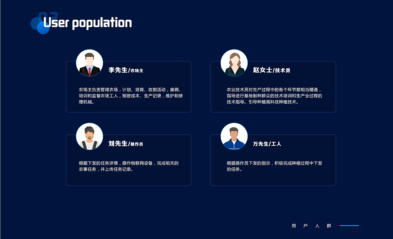 智慧农业（图ZMzI3NTU3MDQw） - 软件界面 - 站酷设计师飞舞战场的美少女原创素材 - 站酷ZCOOL