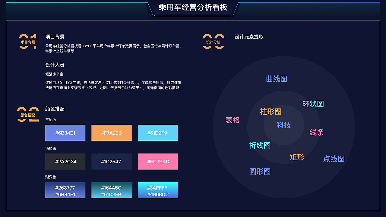 指标看板（图ZMzQ3MzE4NjAw） - 其他UI - 站酷设计师Z70677851原创素材 - 站酷ZCOOL
