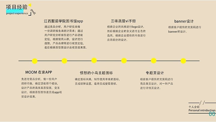 个人作品集（图ZMTE3ODM5NzA0） - 其他UI - 站酷设计师组组长6原创素材 - 站酷ZCOOL