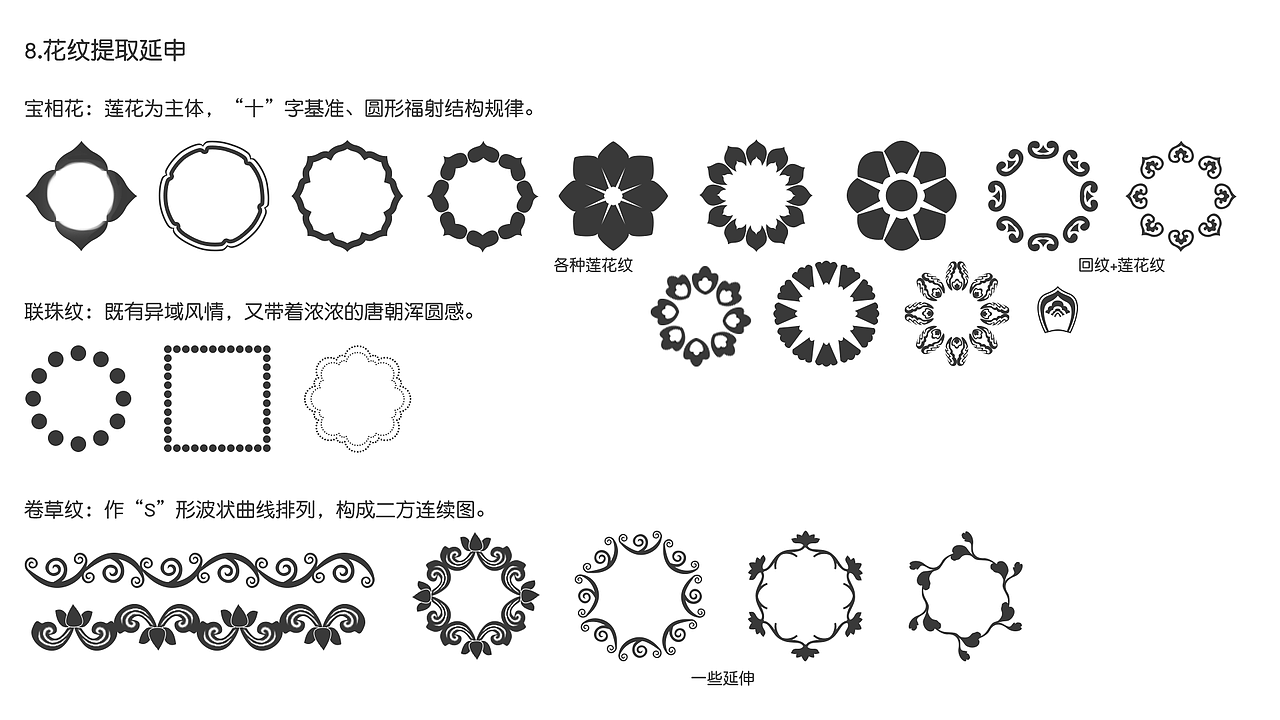 唐代纹样搜集研究及延展设计