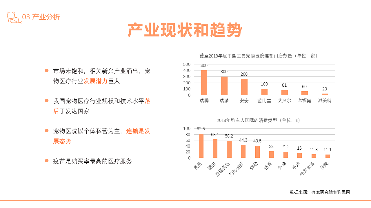宠物医院商业计划书（图ZMTkzODkzMjE2） - PPT/Keynote - 站酷设计师枭sir原创素材 - 站酷ZCOOL