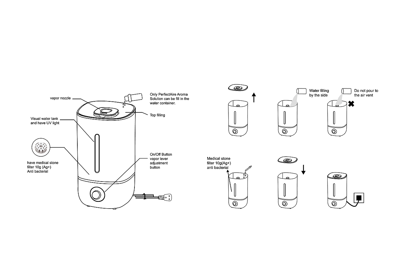 PerfectAir x 加湿器包装彩盒