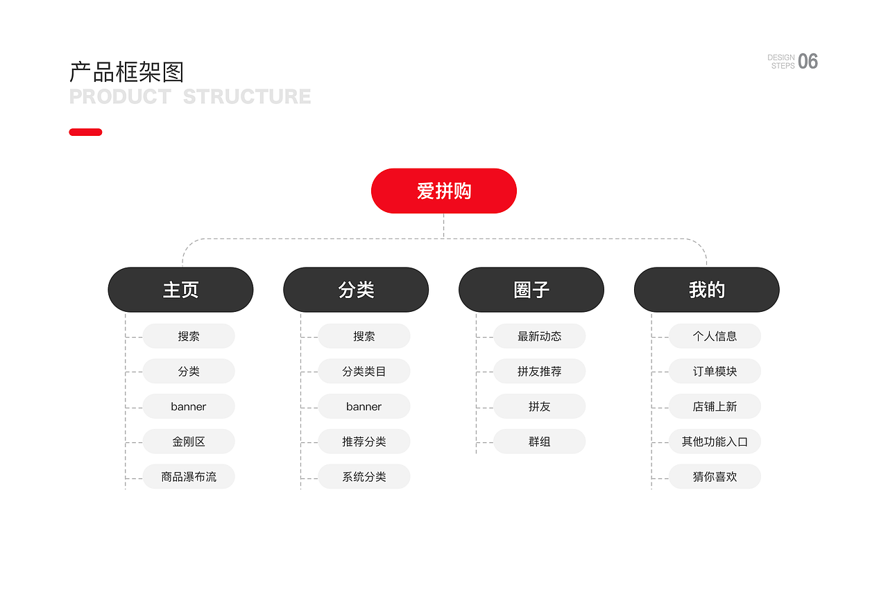 2021UI作品集（图ZMjQ2ODkyMjg0） - APP界面 - 站酷设计师酱阳子cy原创素材 - 站酷ZCOOL