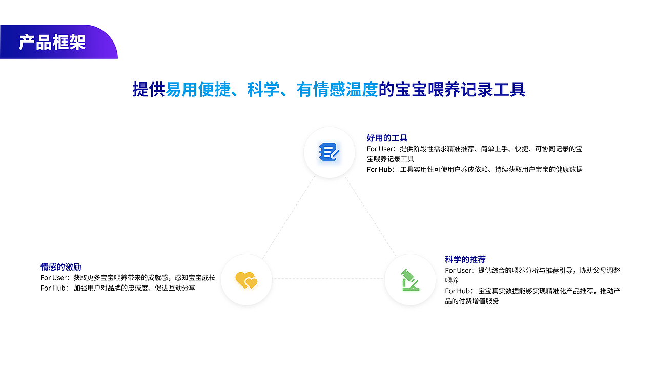 2022 UX/UI作品集