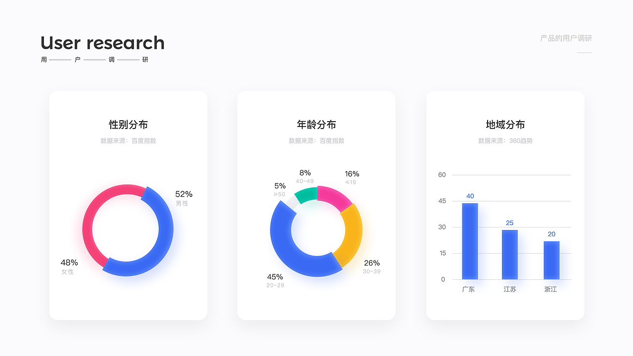 产品重设计-勾购电商-视觉设计（图ZMTkwMTY3MTUy） - APP界面 - 站酷设计师尾涂原创素材 - 站酷ZCOOL
