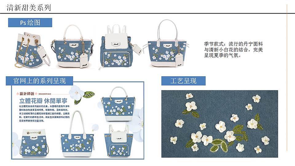 AI绘图与成品展示
