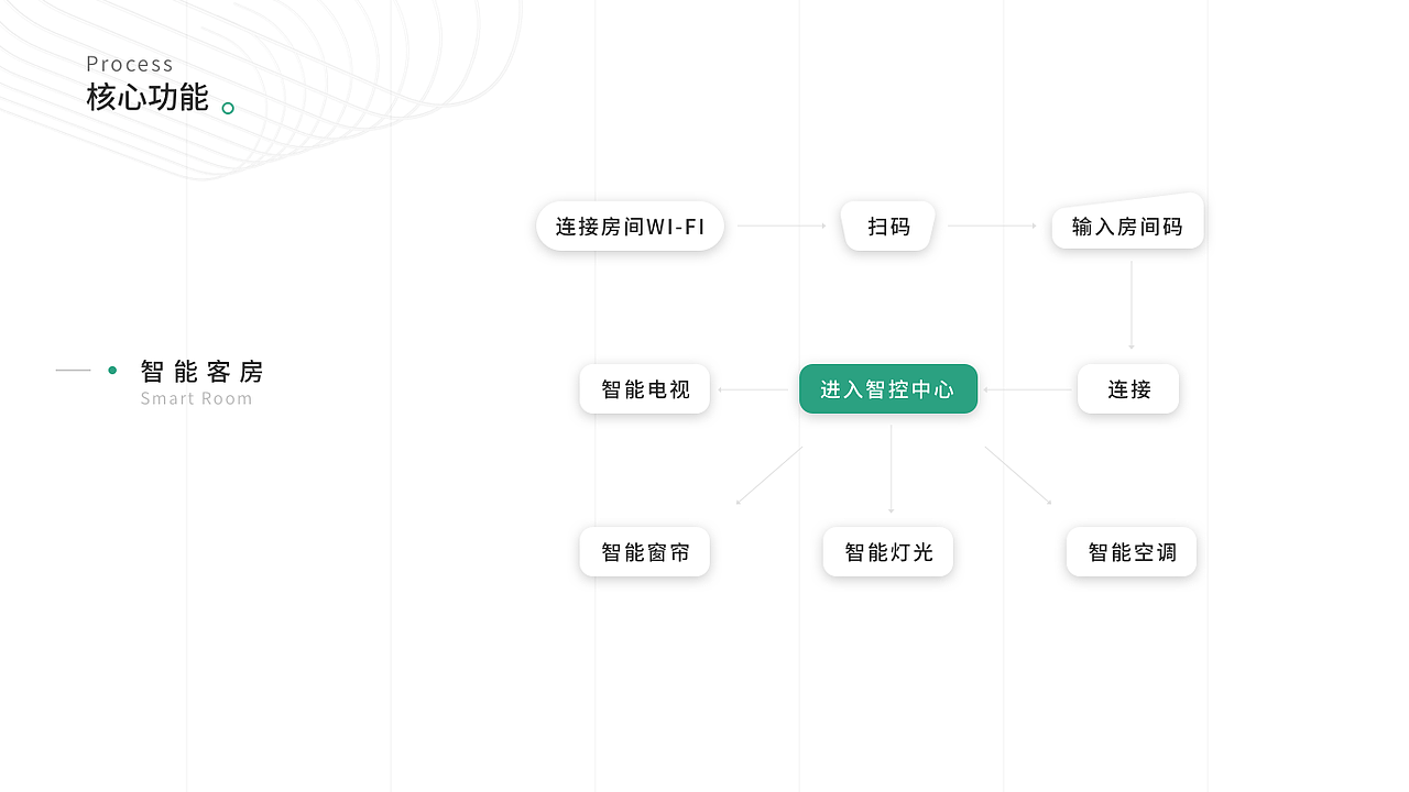 酒店智能视频系统（图ZMTgyNTI0MzA4） - 交互/UE - 站酷设计师miumiu555原创素材 - 站酷ZCOOL