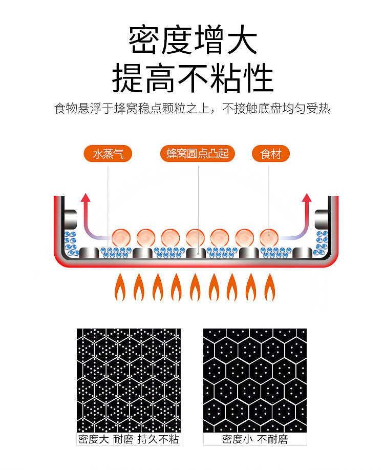 蜂窝炒锅（图ZMTUxMzU2NzMy） - 电商 - 站酷设计师喜爱红烧肉原创素材 - 站酷ZCOOL
