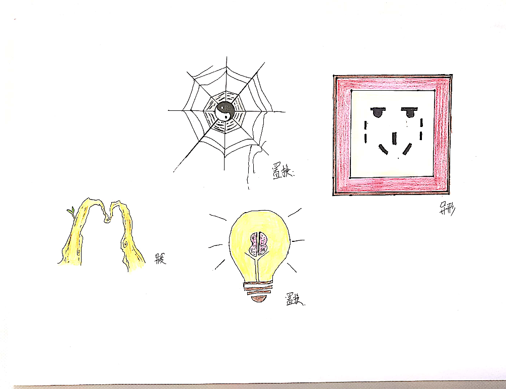 置换,异质,异形