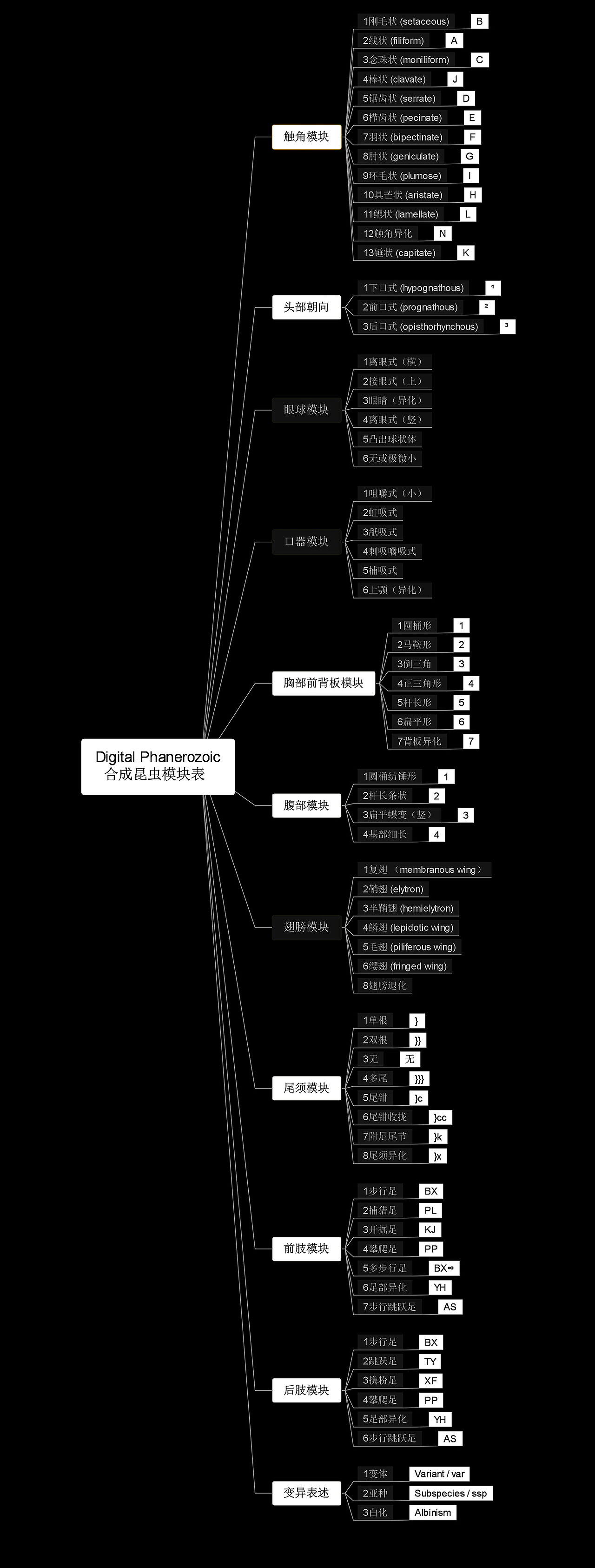 Digital Phanerozoic-亂碼昆蟲學（图ZMTc5OTUyMjU2） - 人物/生物 - 站酷设计师大悲宇宙原创素材 - 站酷ZCOOL