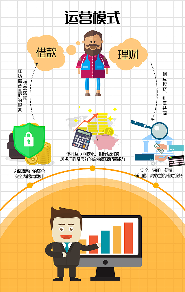 景云金融宣传H5，微信场景（图ZNTIwMDUxMzI=） - 移动端网页 - 站酷设计师团子酱i原创素材 - 站酷ZCOOL