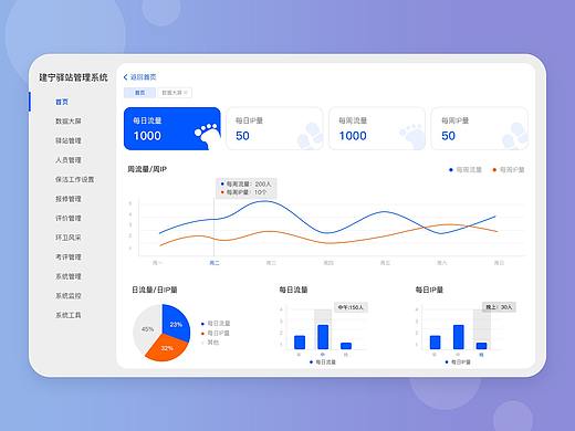 后台管理系统—改版设计