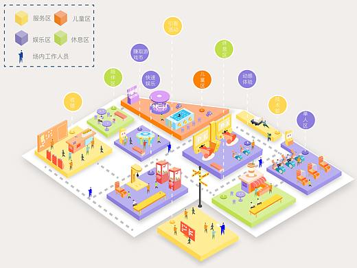 服务设计（大玩家）2.5D（个人主页-ZMzA0Njk4OTY=） - 交互/UE - 站酷设计师喵在裙边原创素材 - 站酷ZCOOL