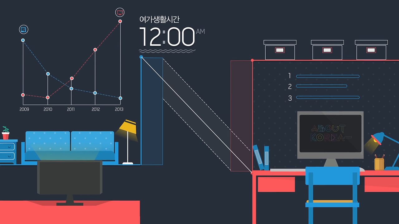 About Korean（mg动画临摹）（图ZMjI2NTM0NTIw） - Motion Graphic - 站酷设计师安慕希酸奶原创素材 - 站酷ZCOOL