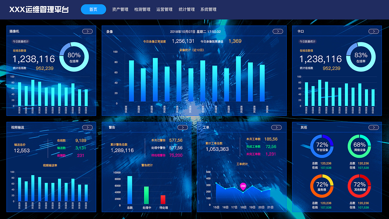 数据可视化（图ZMjA5MzgwMDUy） - 其他UI - 站酷设计师Z99877207原创素材 - 站酷ZCOOL