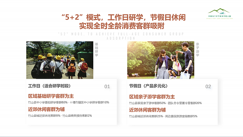 2022竹山县研学教育主题公园概念性策划及规划方案-98P（图ZMzU1MjMzMzY4） - 文案/策划 - 站酷设计师精英策划圈原创素材 - 站酷ZCOOL