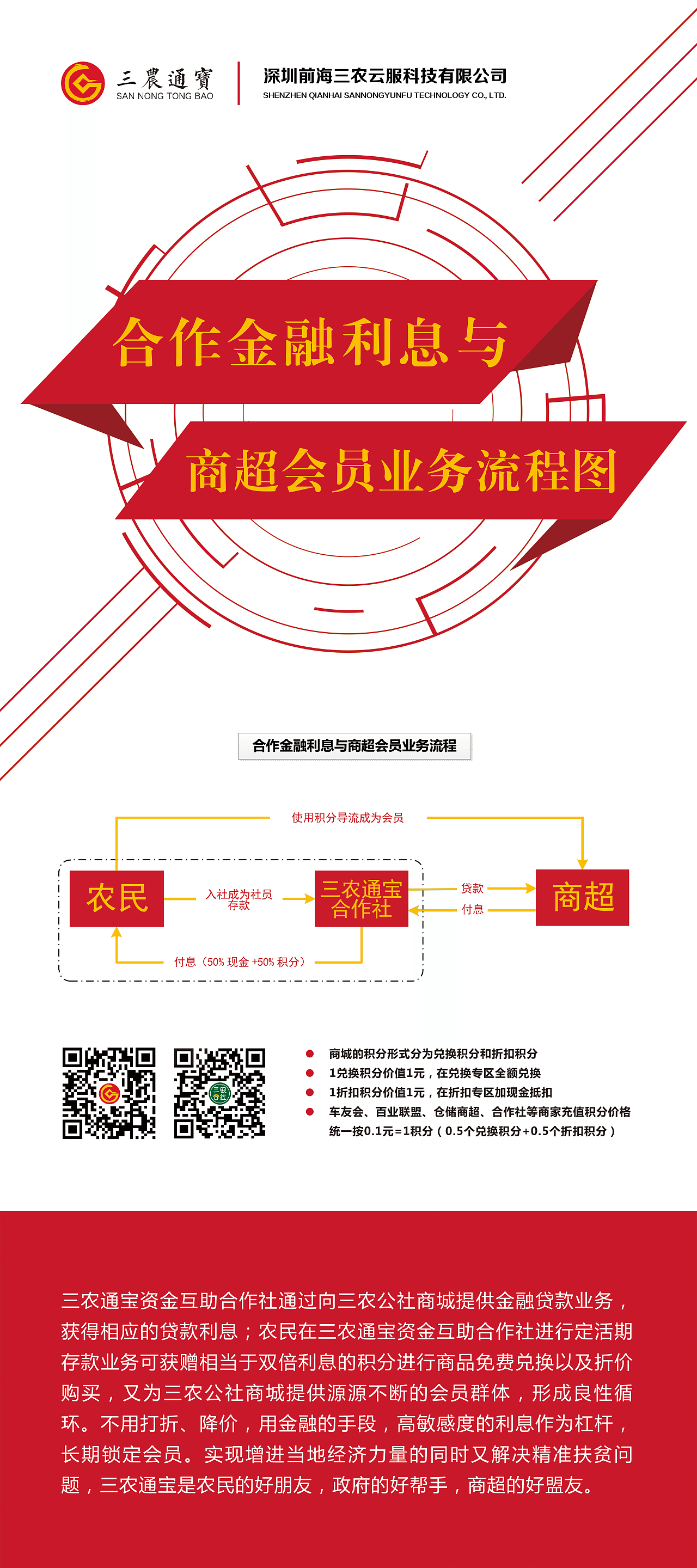 三农云服清远路演物料设计（图ZOTgyMzA4MjA=） - 宣传物料 - 站酷设计师陈惠斌Ben原创素材 - 站酷ZCOOL