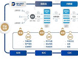 传化支付获得商务部认可，加快谋划产业规划布局，助力供应链金融发展。