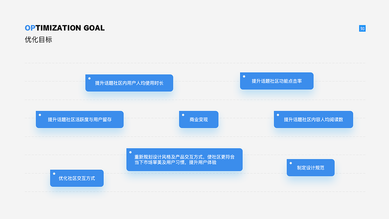知乎测试-话题社区改版方案