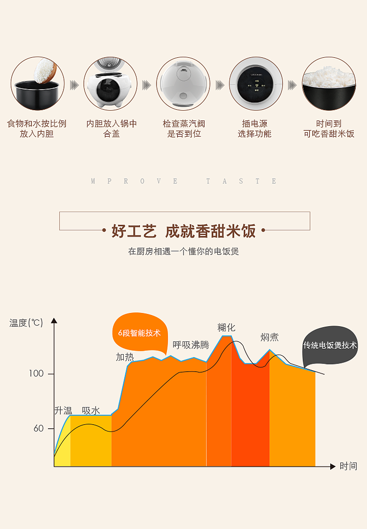 利仁~FG-D151高端智能电饭煲详情（图ZMTMyNTI4NzY0） - 其他工业/产品 - 站酷设计师小妮子雪雪原创素材 - 站酷ZCOOL