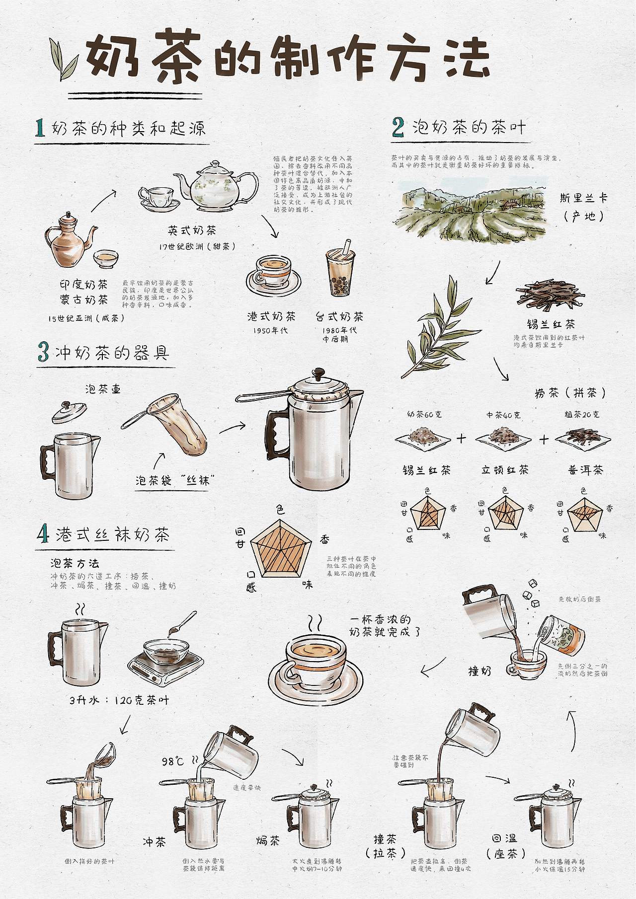 【手绘美食】港式奶茶的制作方法-制作流程/食谱