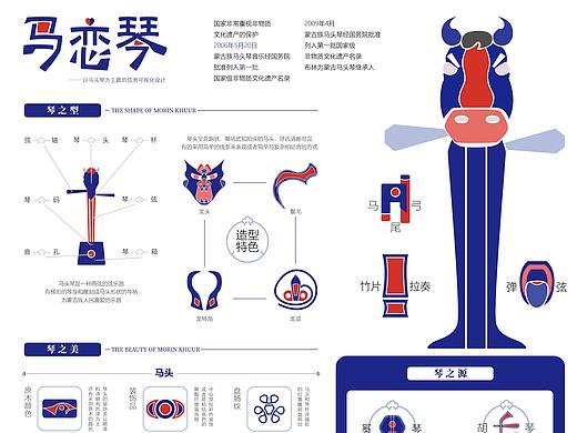 马恋琴内蒙古非遗马头琴信息可视化設計
