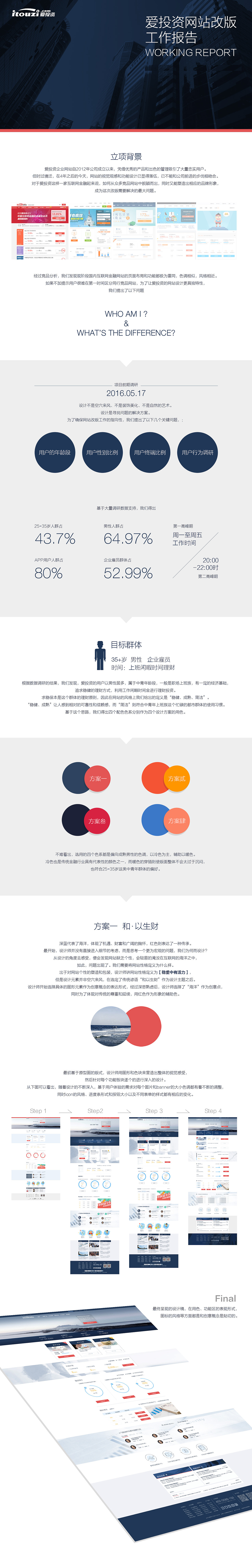 itouzi website redesign reserch（图ZMTE0MDcyNDg0） - 企业官网 - 站酷设计师yanghan原创素材 - 站酷ZCOOL