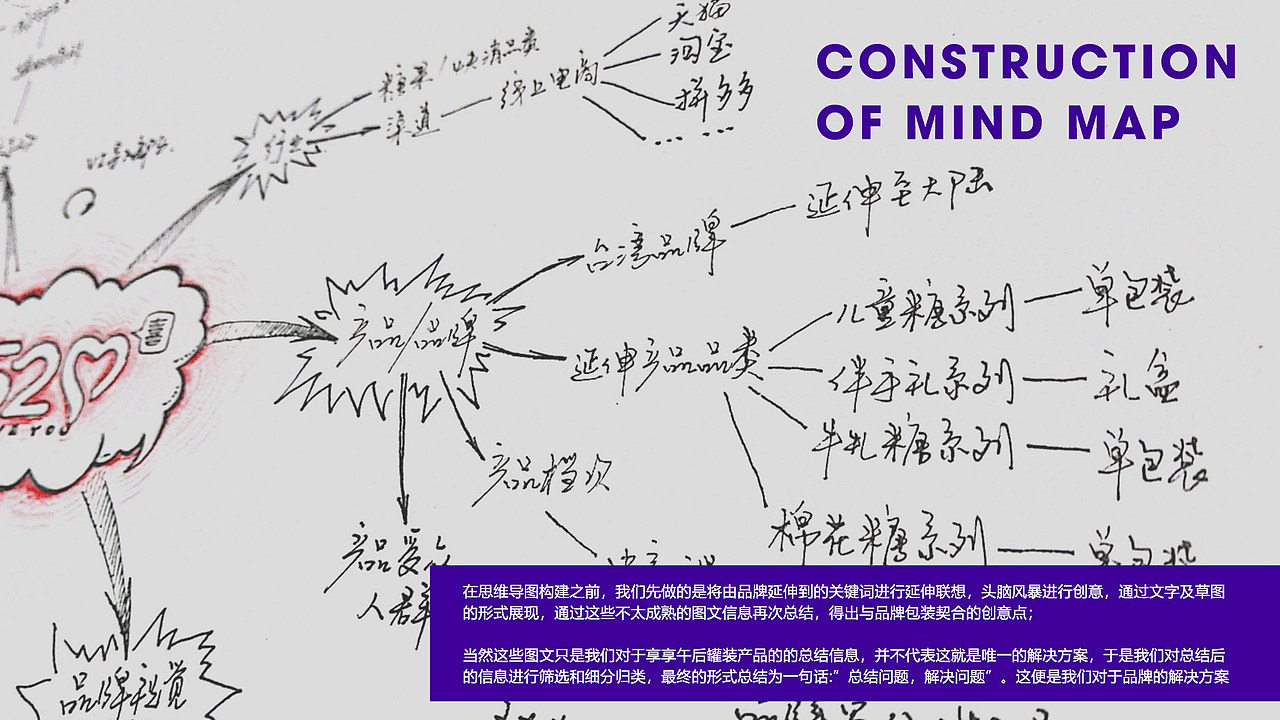 520糖果-品牌设计=标志方案展示(图ZMjcyMDQ2OTY0) - Logo - 站酷设计师一叶到知秋原创素材 - 站酷ZCOOL