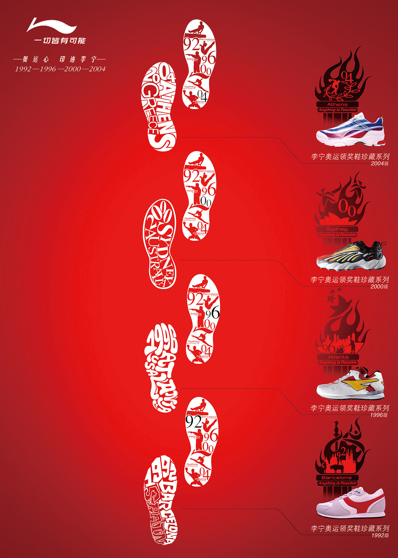 创意海报(历史的足迹)