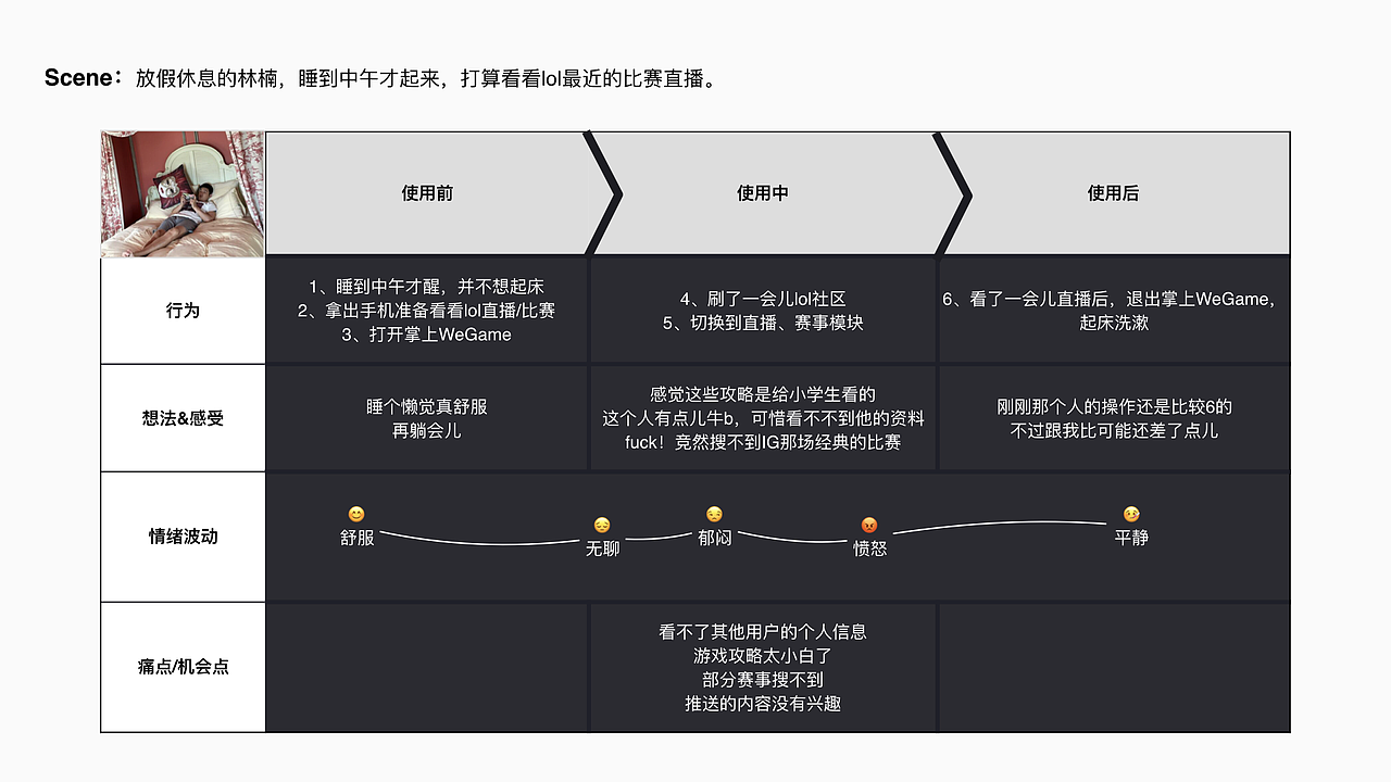腾讯互娱【掌上WeGame】游戏社区设计（图ZMTgyNTg3Mjg4） - 交互/UE - 站酷设计师Joker_r原创素材 - 站酷ZCOOL