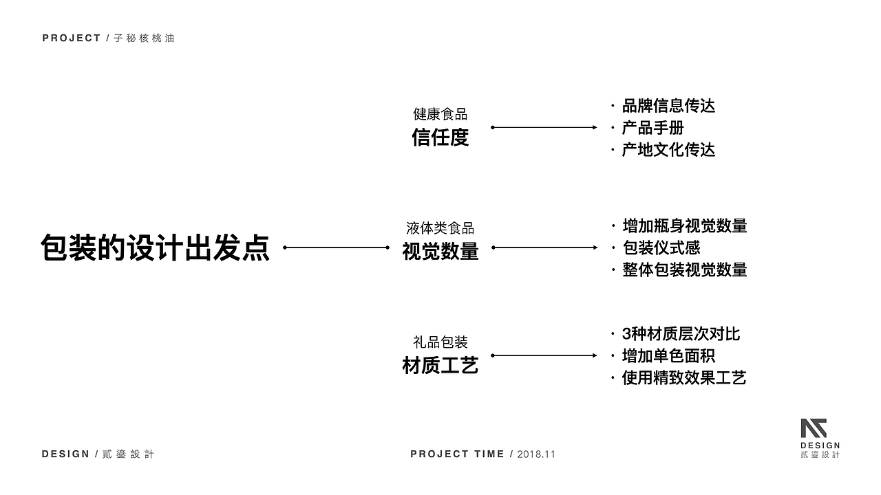 【源流设计FOUNTAIN案例】“子秘冷榨核桃油”包装设计