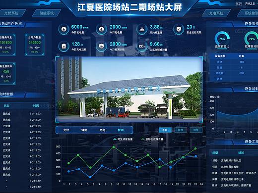大屏可视化界面
