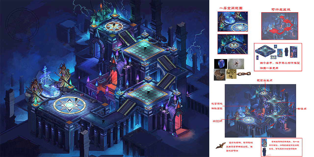 一些项目制作上的场景规划图