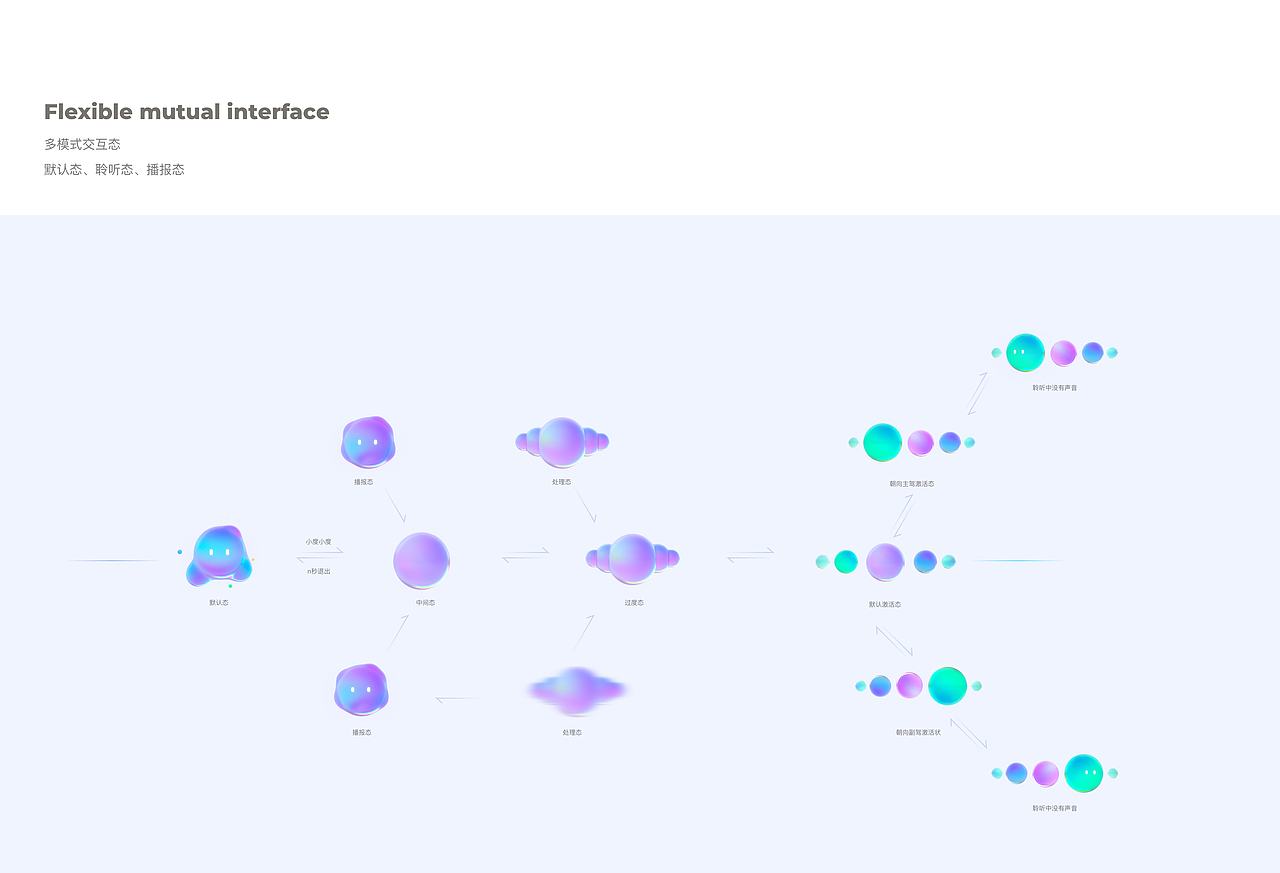Interflow智能驾舱（图ZMjYxMDQ1NjA0） - 人机交互 - 站酷设计师42design原创素材 - 站酷ZCOOL