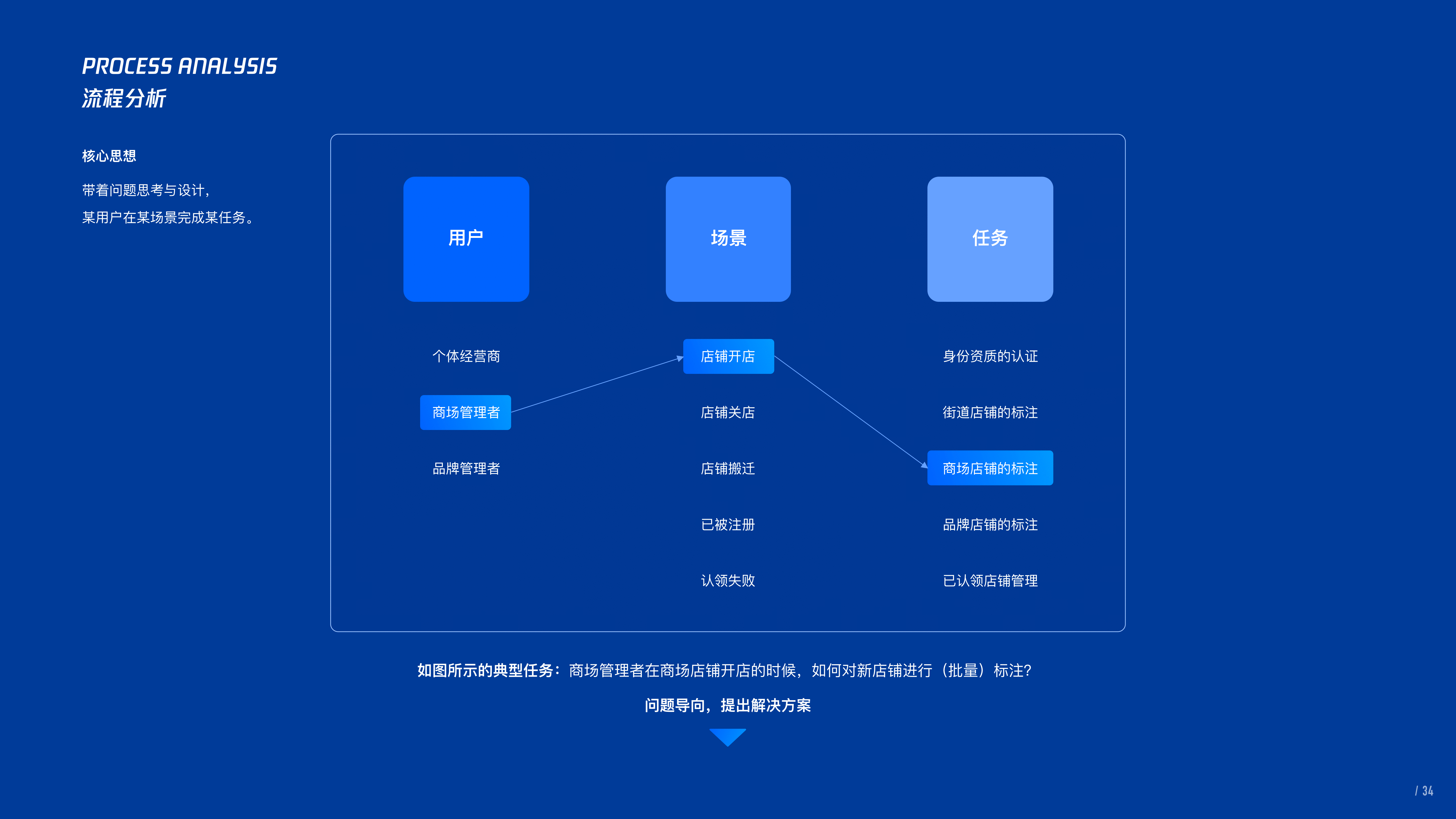川见作品集（图ZMjIyODE2NzI0） - 交互/UE - 站酷设计师川见先生原创素材 - 站酷ZCOOL