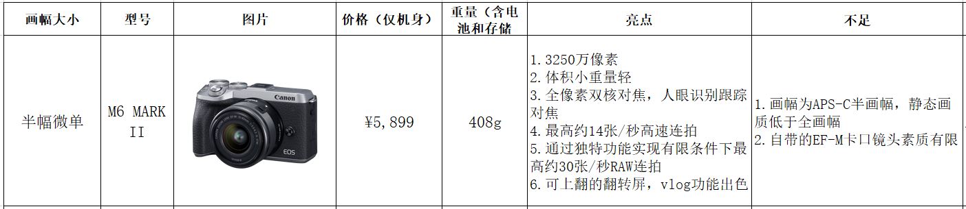 手把手教你买器材-佳能插图(9) 手把手教你买器材-佳能插图(9)
