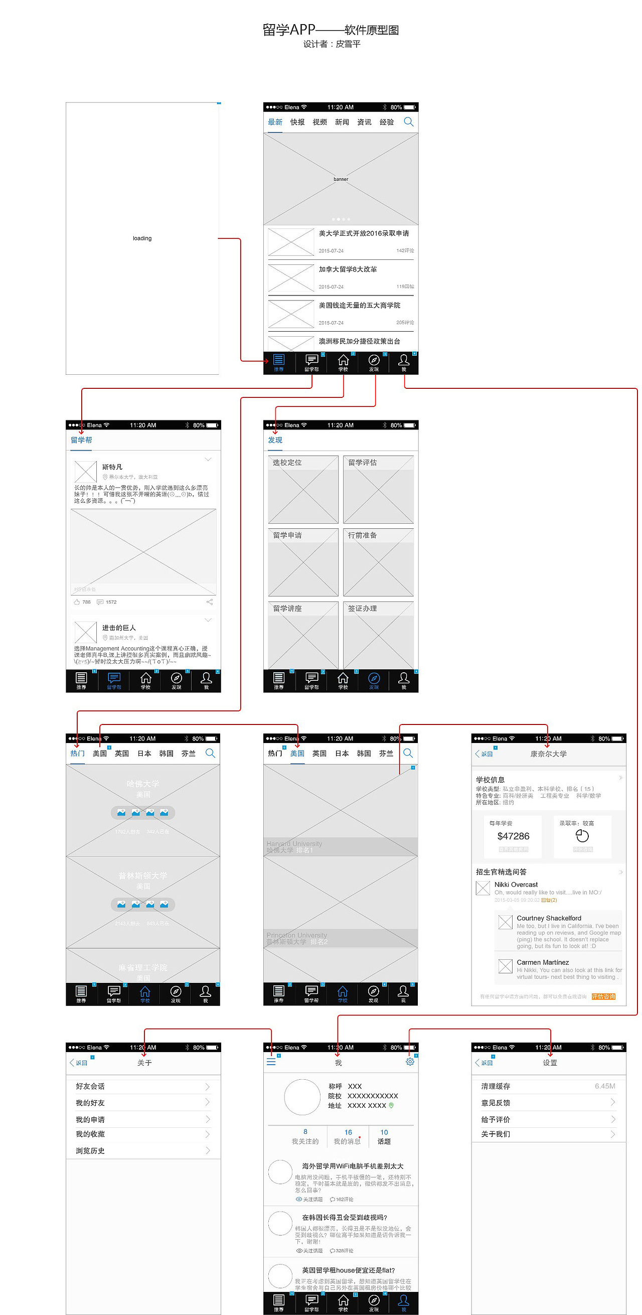 留学APP软件—交互原型图