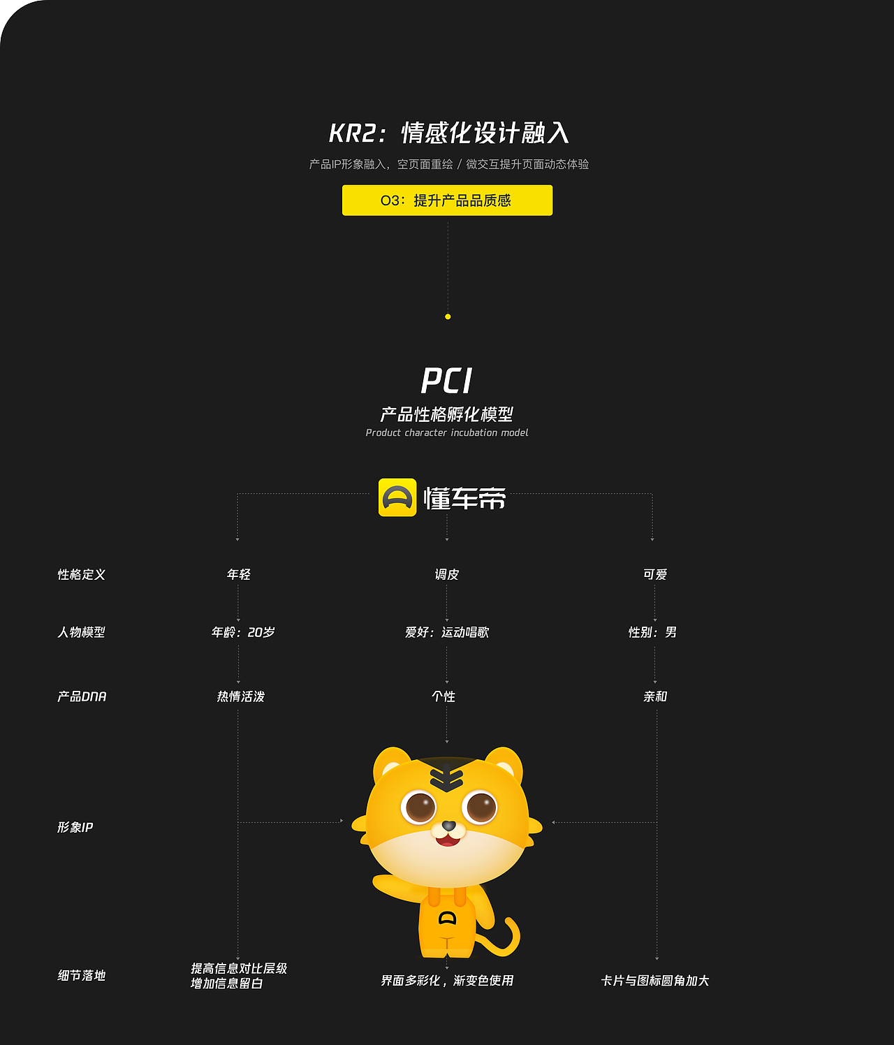 懂车帝-车友圈体验设计优化（图ZMjA5ODk4OTMy） - APP界面 - 站酷设计师Axds原创素材 - 站酷ZCOOL