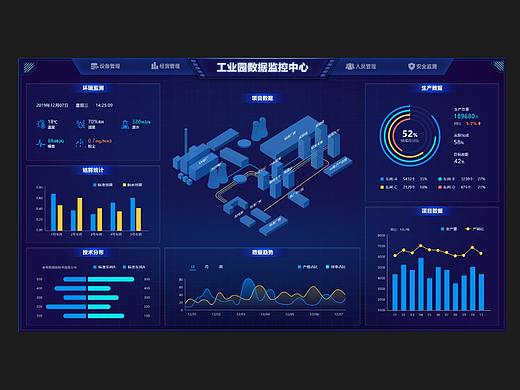 工业园大数据监控云平台数据可视化大屏中控平台
