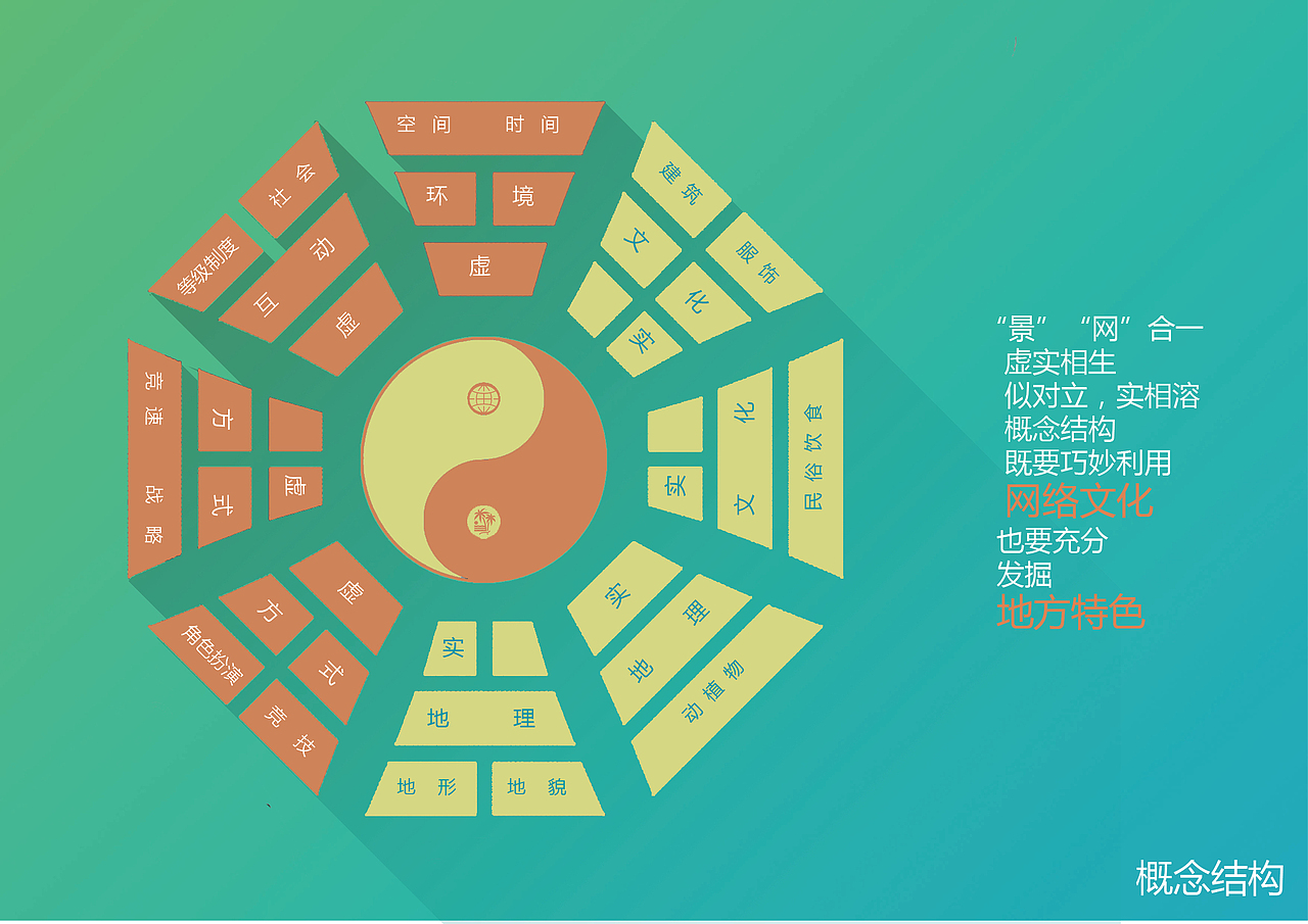 PPT（图ZNzQxNjE2MDA=） - PPT/Keynote - 站酷设计师水果冻啊原创素材 - 站酷ZCOOL