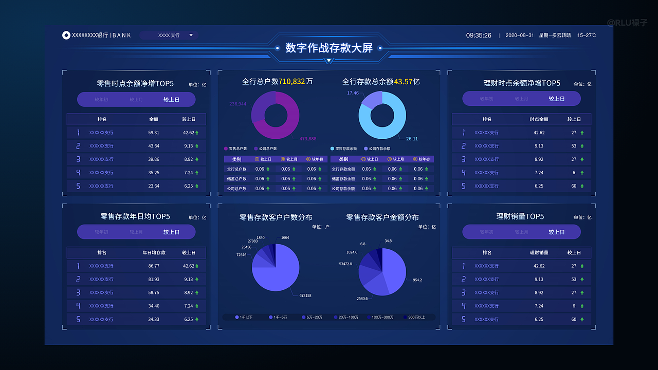 银行数据可视化 | 数字作战大屏（图ZMjczNDY3Nzc2） - 软件界面 - 站酷设计师RLU禄子原创素材 - 站酷ZCOOL